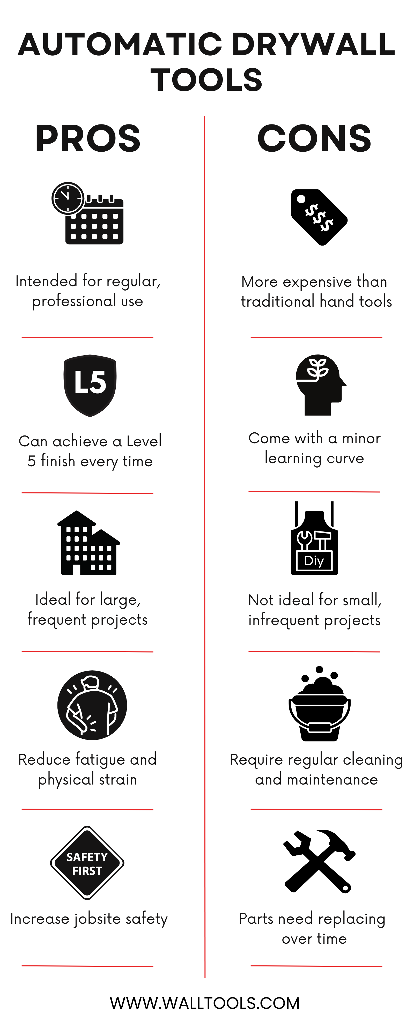 The Pros and Cons of Automatic Drywall Tools Wall Tools Blog