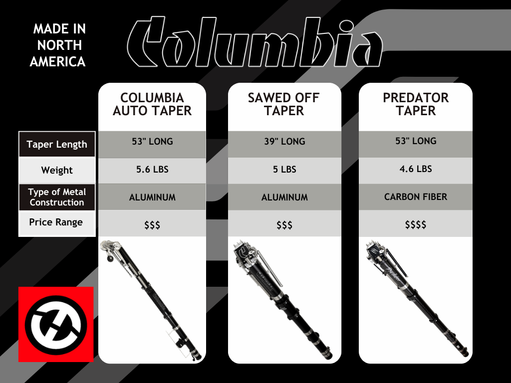Columbia Taping Tools Automatic Tapers Comparison Chart