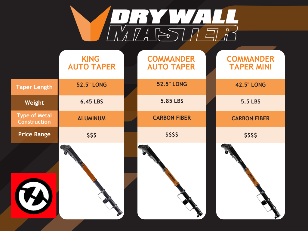 Drywall Master Tools Auto Taper Comparison Chart - Compare Drywall Master Auto Tapers